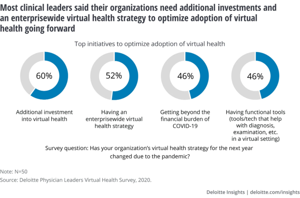 Digital healthcare era enabling patient care via modern workplace